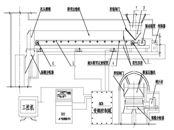 采用了甲帶結(jié)構(gòu)，同時(shí)，底部增加了回煤器