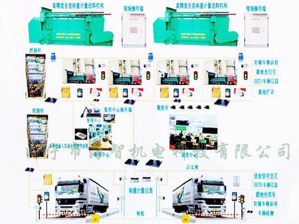 可以完成一次裝料、稱重的過程