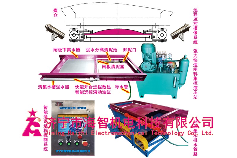 遠控清泥水防潰倉閘門系統(tǒng)